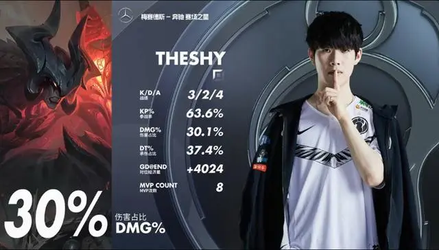 华体会体育-TheShy连续五场比赛得分超过回归赛场,G2挑战极限!的简单介绍